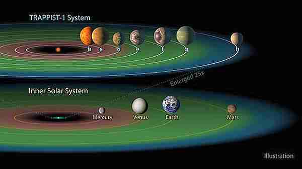 trappist-trappist1-spitzer-dış_gezegen-nasa