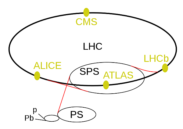 Cern-lhc-parçacık-parçacık_hızlandırıcısı-proton
