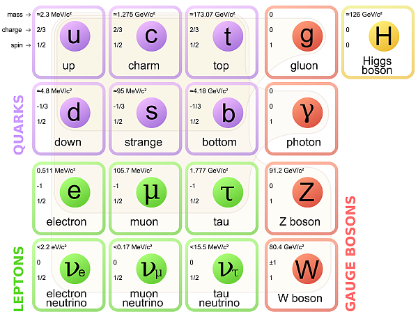 Cern-lhc-parçacık-parçacık_hızlandırıcısı-proton