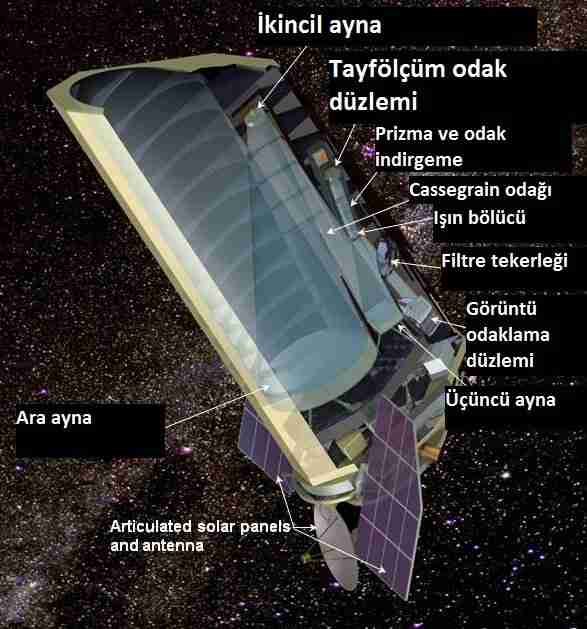 James_Webb-wfirst-nasa-teleskop-uzay_teleskopu