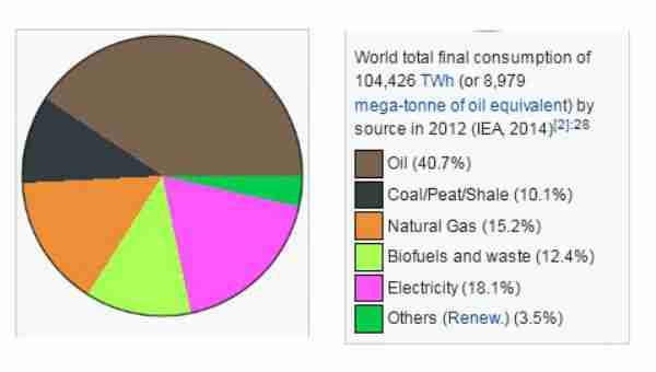 güneş_enerjisi-küresel_ısınma-iklim_değişikliği-trump-petrol