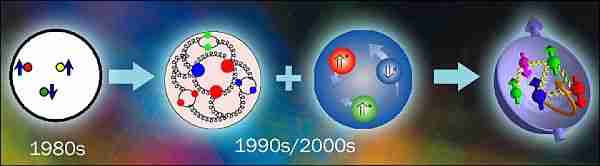 Cern-lhc-parçacık-parçacık_hızlandırıcısı-proton