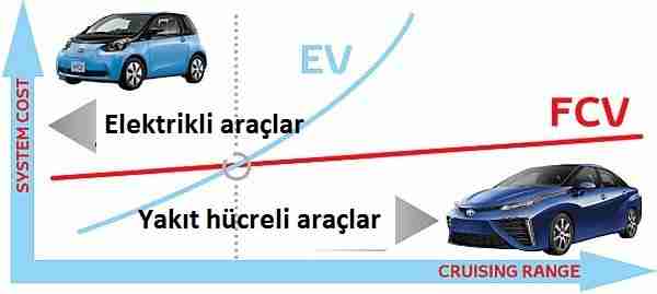 Sabancı Üniversitesi dünyanın en gelişmiş hidrojen yakıt hücresi için grafen elektrot geliştiriyor