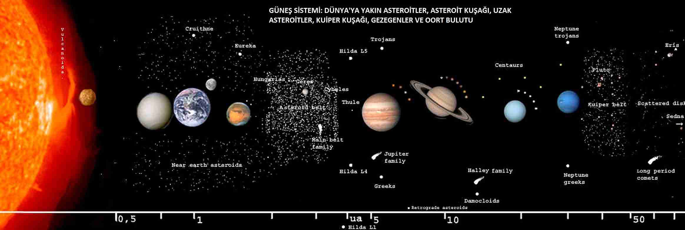 Расположение планет и спутников в солнечной системе