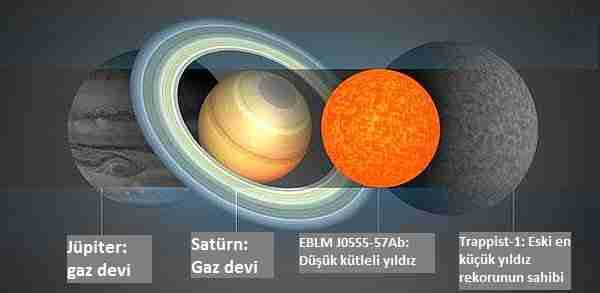 Galaksinin En Kucuk Yildizi Saturn Boyunda Kozan Demircan