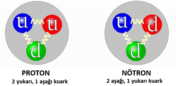 parçacık-proton-cern-tılsım-fizik