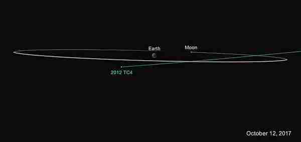 asteroit-ekim-tc4-meteor-göktaşı