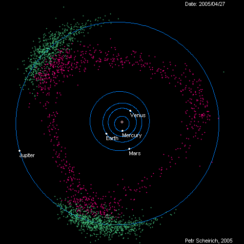 dokuzuncu_gezeg of-the-planet-güneş_siste my 9_gezeg-Kuiper