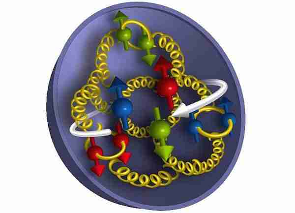 parçacıklar-temel_parçacıklar-parçacık-kuark-proton