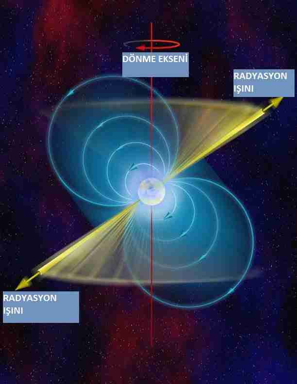 atarca-pulsar-nötron_yıldızı-odtü-başkent