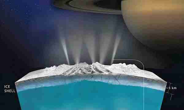 enceladus-sıcak_su-satürn-okyanus-hayat