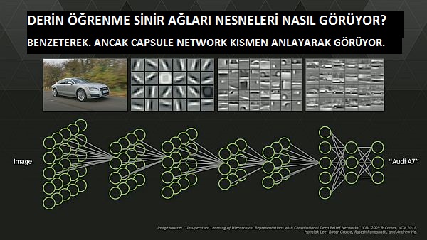 capsule_network-yapay_zeka-george_hinton-google-robotlar