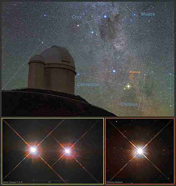 proxima_centauri-proxima_c-alpha_centauri-çalıntı_yıldız