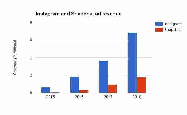 blockchain-google-facebook-apple-amazon