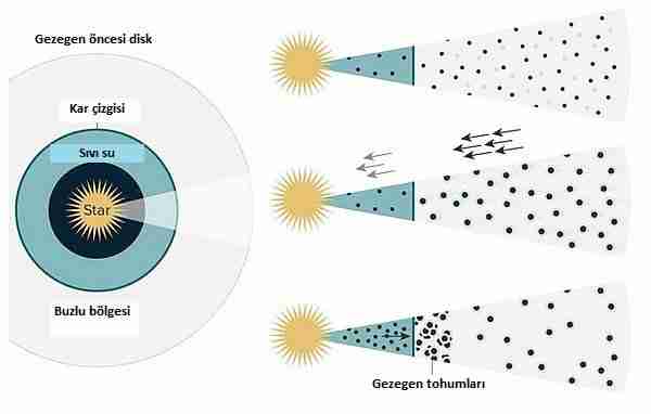 çakıl-dünya-dünya_gezegeni-çakıl_taşı-gezegen