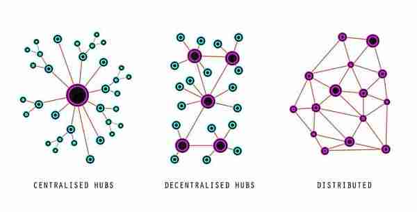 blockchain-google-facebook-apple-amazon