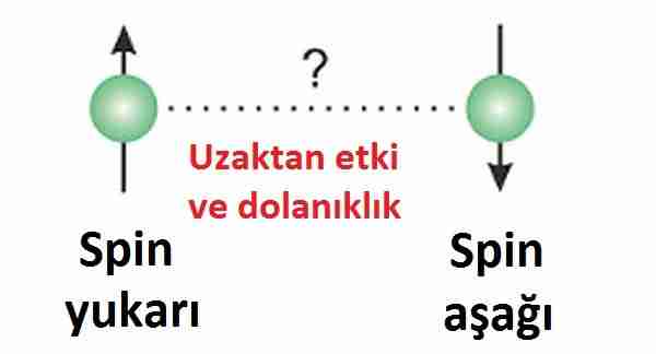 kuantum_blockchain-kuantum-blockchain-kriptopara-zaman_makinesi