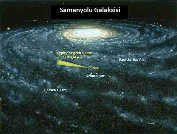 gezegen-avcısı-TESS-uzayda-hayat-arıyor