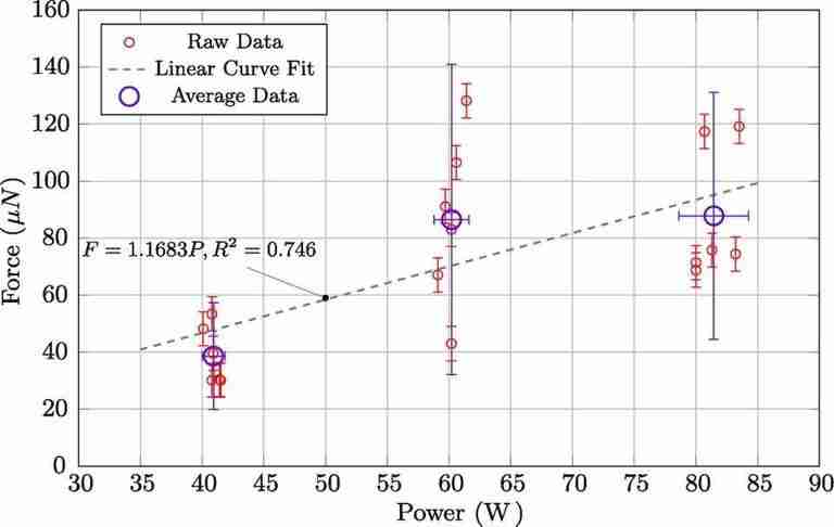 Yakıtsız-çalışan-devridaim-roketi-emdrive-test-edildi