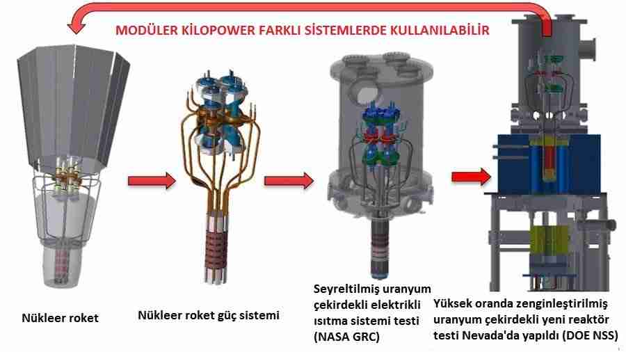 kilopower-nükleer_enerji-nükleer_reaktör-reaktör-mars