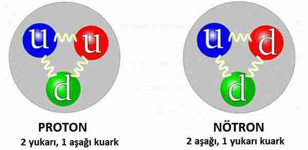 Evreni-aydınlatan-en-garip-ölümsüz-yıldızlar