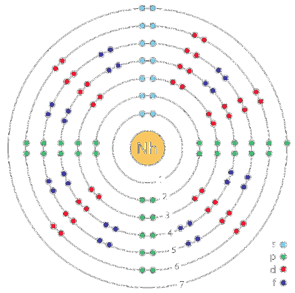 Periyodik-tabloda-keşfedecek-kaç-element-kaldı?