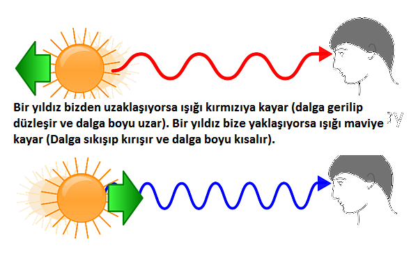 Karanlık-enerji-evreni-nasıl-genişletiyor?