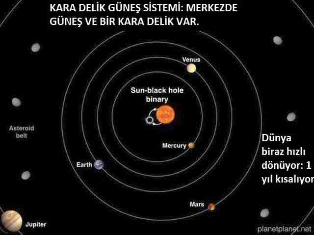 550-gezegenli-kara-delik-güneş-sistemi