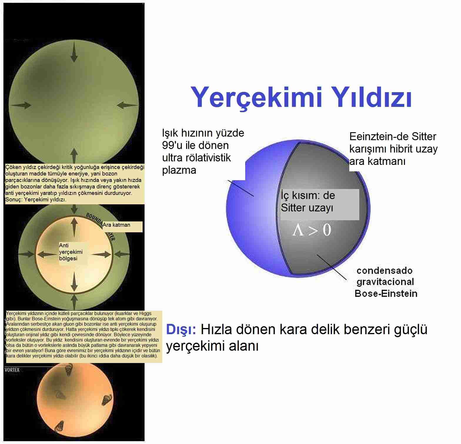 Yoksa-kara-delikler-yok-mu-işte-size-5-çılgın-alternatif