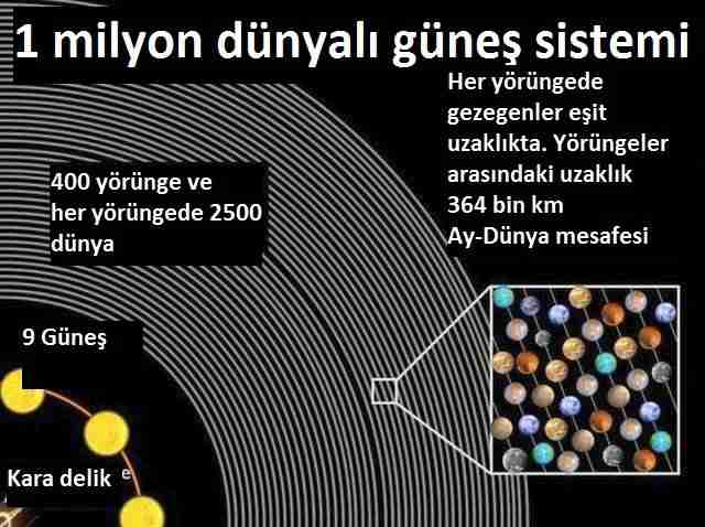 550-gezegenli-kara-delik-güneş-sistemi
