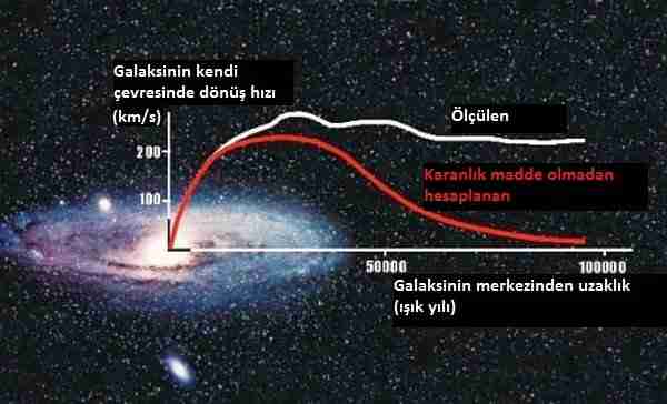 Karanlık-madde-nedir-ve-nerede-gizleniyor?
