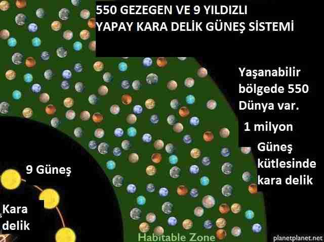550-gezegenli-kara-delik-güneş-sistemi