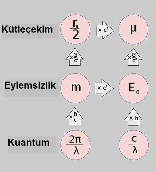 Kütle-nedir-ve-enerjiye-dönüşür-mü