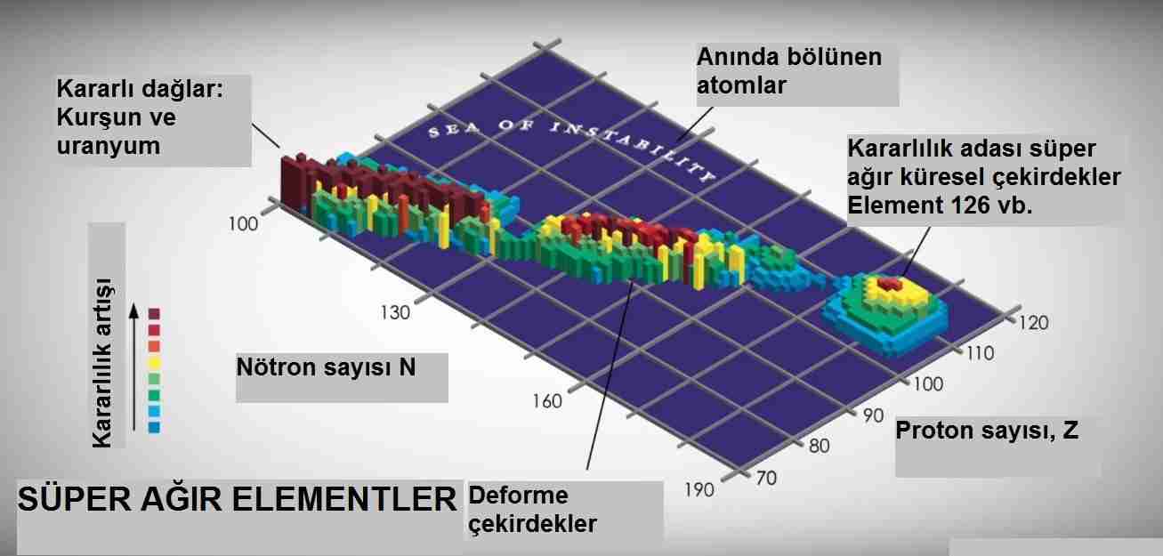 Dünyada-olmayan-elementler-içeren-yıldız
