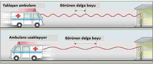 Zamanın-akışı-yavaşlıyor-mu-ve-bir-gün-duracak-mı?
