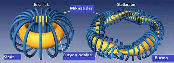 Çin-füzyon-reaktörü-east-100-milyon-derece