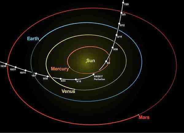 Oumuamua-cismi-uzay-gemisi-mi?