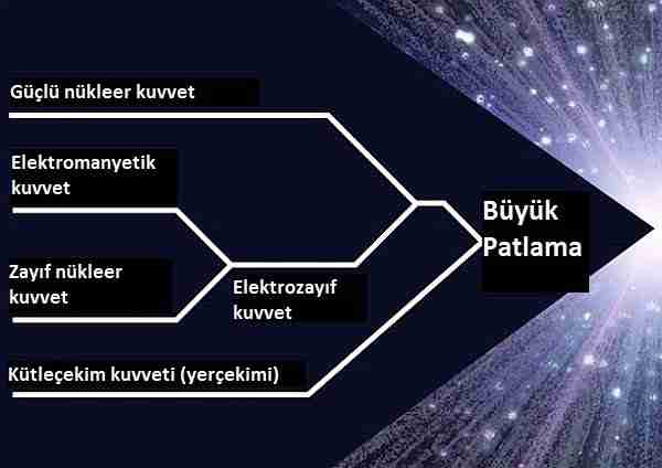 CERN-için-8-kat-güçlü-çarpıştırıcı-tasarlanıyor