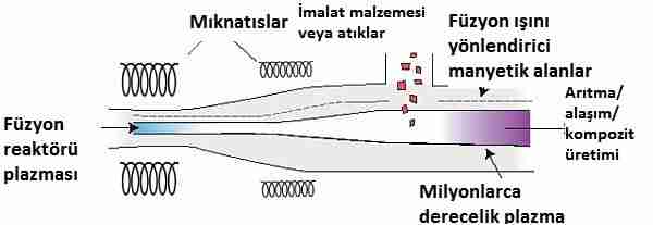 Çin-aydan-helyum-3-füzyon-yakıtı-getirecek