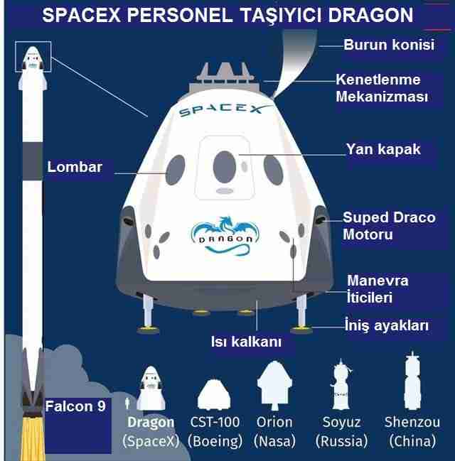 Personel-taşıyıcı-dragon-kapsülü-uzaya-fırlatıldı