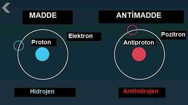 Antimadde-evreni-neden-yok-etmedi