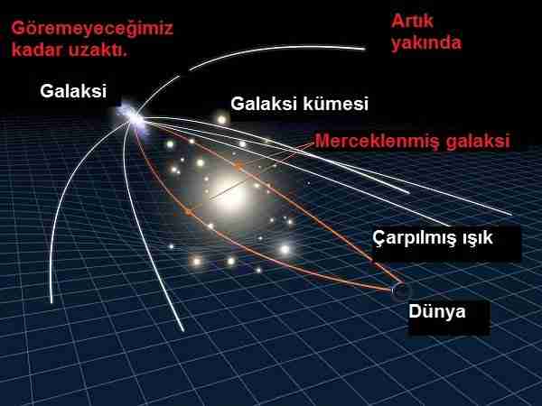 Standart-mumlar-ile-evrenin-genişlemesini-ölçüyoruz