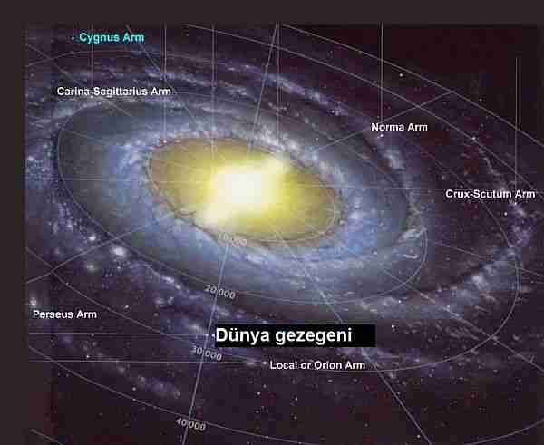 Standart-mumlar-ile-evrenin-genişlemesini-ölçüyoruz