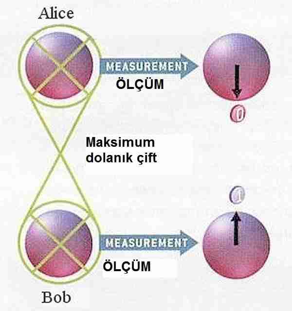Fizikçiler-zamanı-tersine-çevirdi