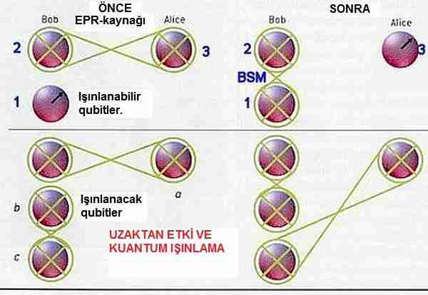 Fizikçiler-zamanı-tersine-çevirdi
