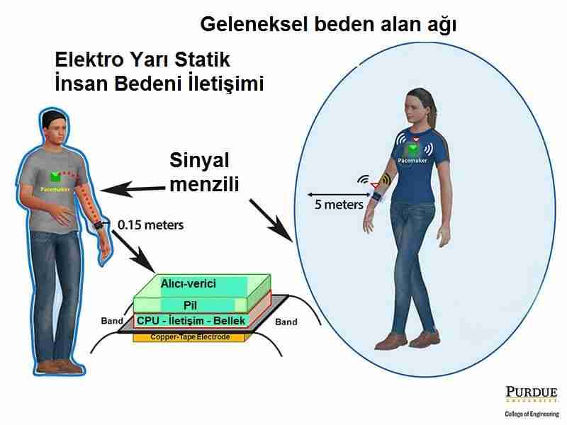 Vücut-interneti-ile-beden-hackleme-geliyor