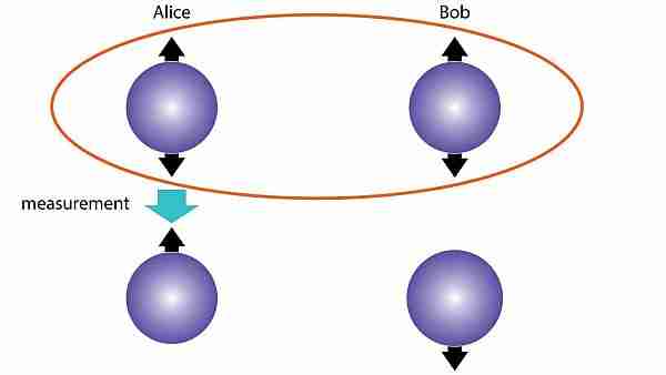 Fizikçiler-schrödinger-kedisini-nasıl-kurtardı