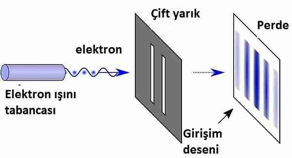 Heisenberg-belirsizlik-ilkesi-yanlış-mı
