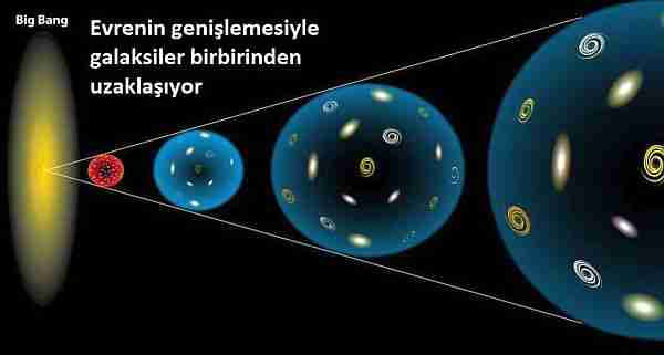 Büyük-patlamadan-kalan-ilk-ses-dalgaları