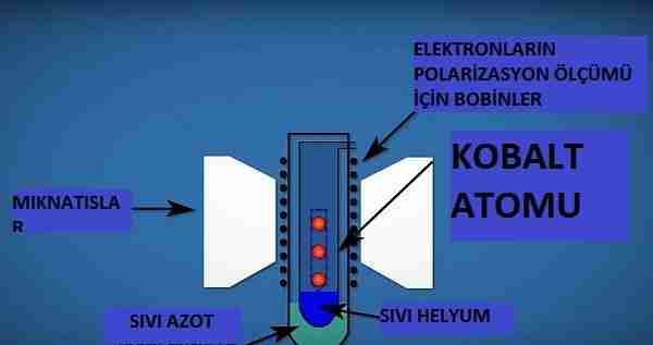 Solak-evren-elektron-neden-sol-elli